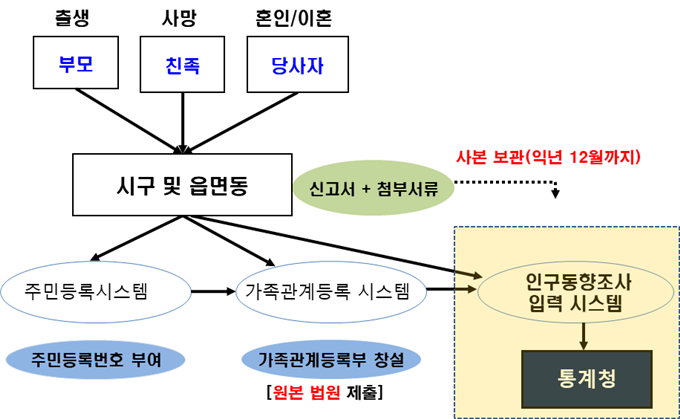 조사업무흐름도.png