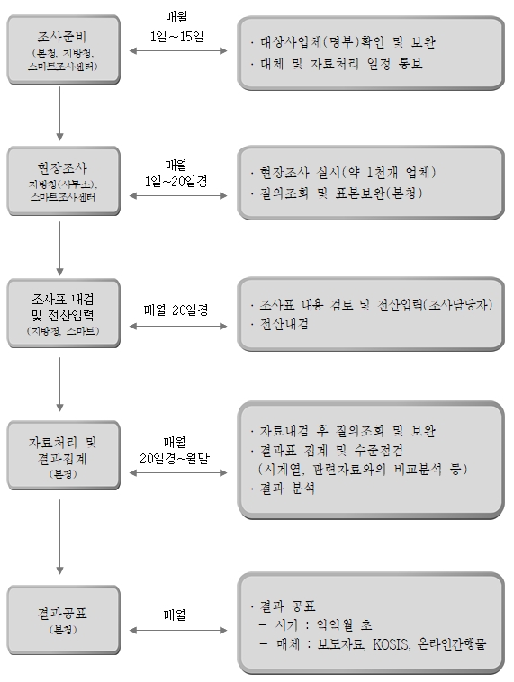 업무흐름도.jpg